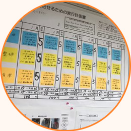 目標を設定の様子